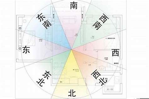 房子坐南朝北|房屋方向風水指南：探索8大黃金方位朝向優缺點，找出適合您的。